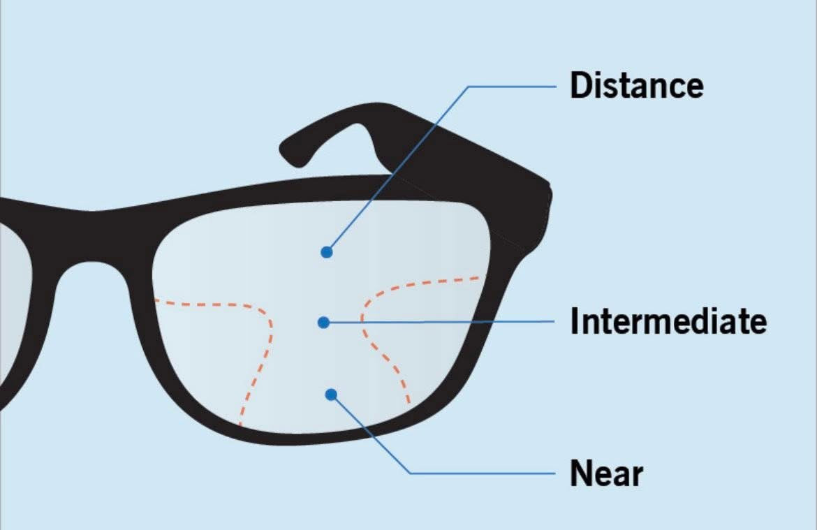 Even Realities Clipon Progressive + Transitions Lens Only + Custom Install
