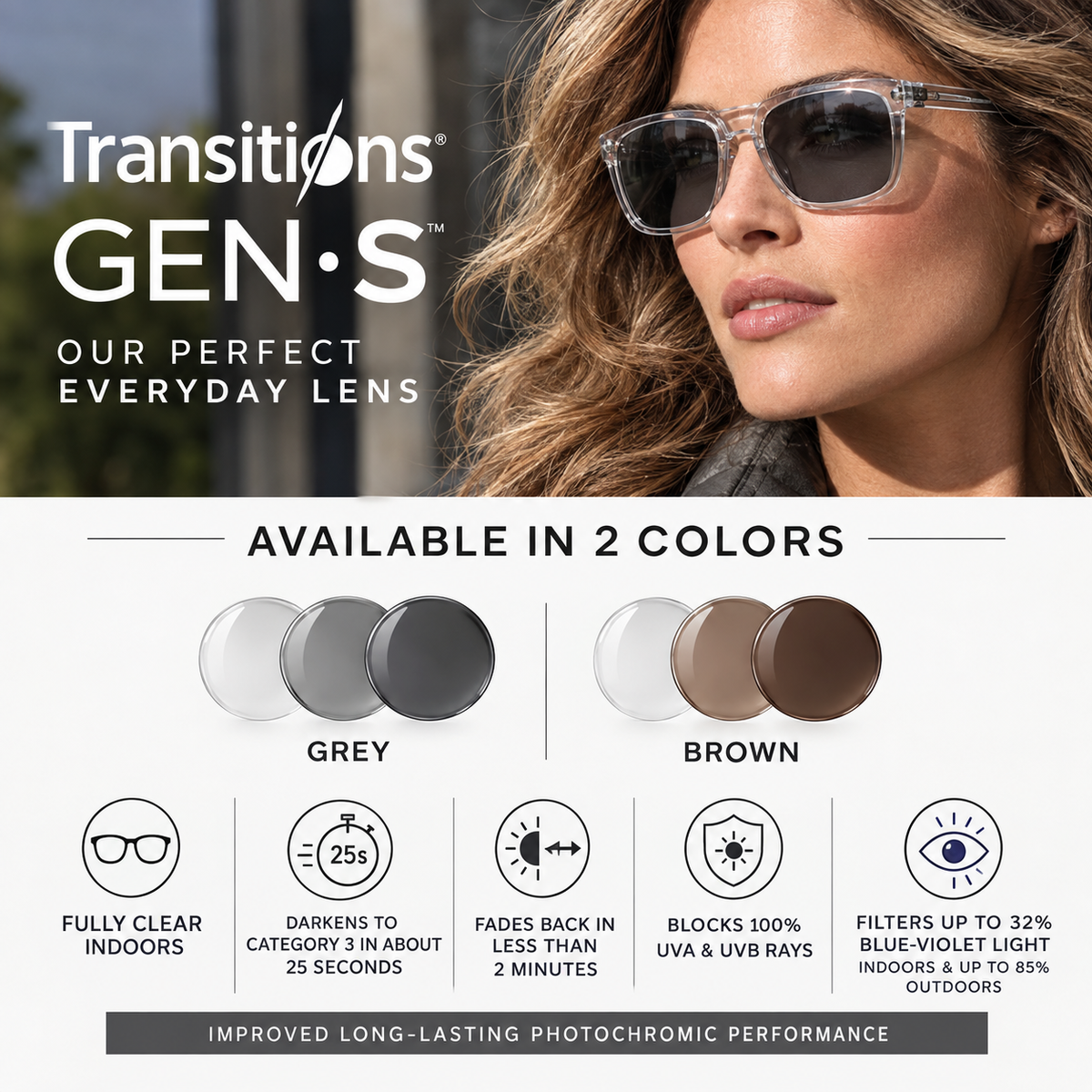 Gens S Transitions Grey or Brown Scratch Coating No Rx